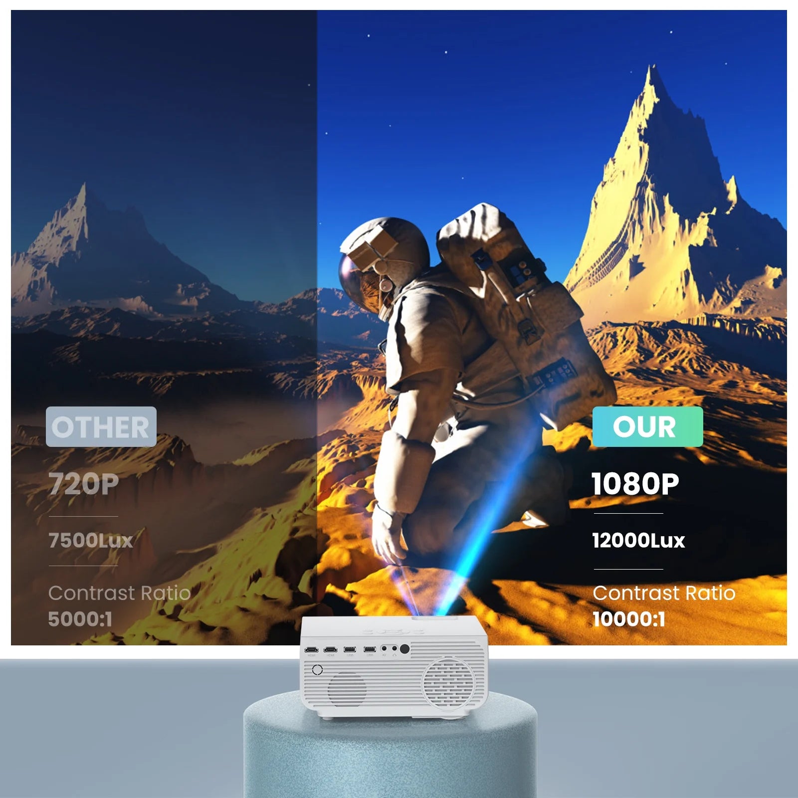 5G/2.4G Wifi Bluetooth Projector, 12000 Lumens, Native 1080P Support 4K, Outdoor Movie Projector Compatible with Soundbar, 100" Screen Included