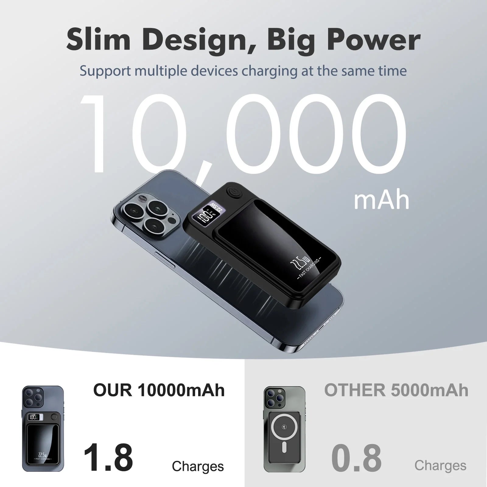 Wireless Portable Charger with LED Power Display, 10000Mah 22.5W Fast Charging Phone Battery Bank,2 in 1 Wireless Magnetic Power Bank, Suitable for Outdoor Travel Emergency Backup Battery Pack, Black